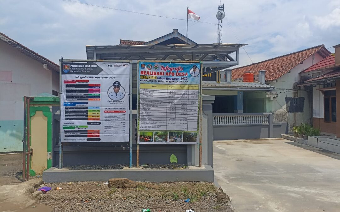 Realisasi Anggaran Pendapatan Dan Belanja Desa Tahun Anggaran 2025